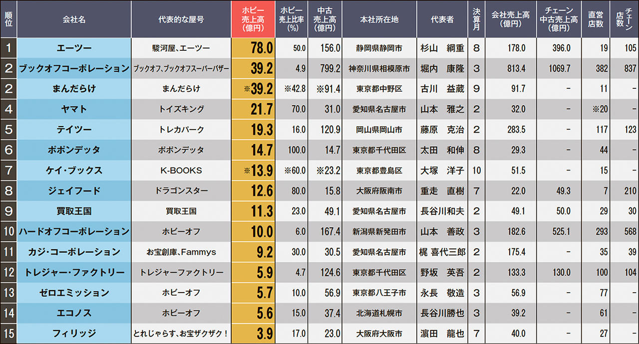 http://www.recycle-tsushin.com/news/170725_10_hobby02.jpg