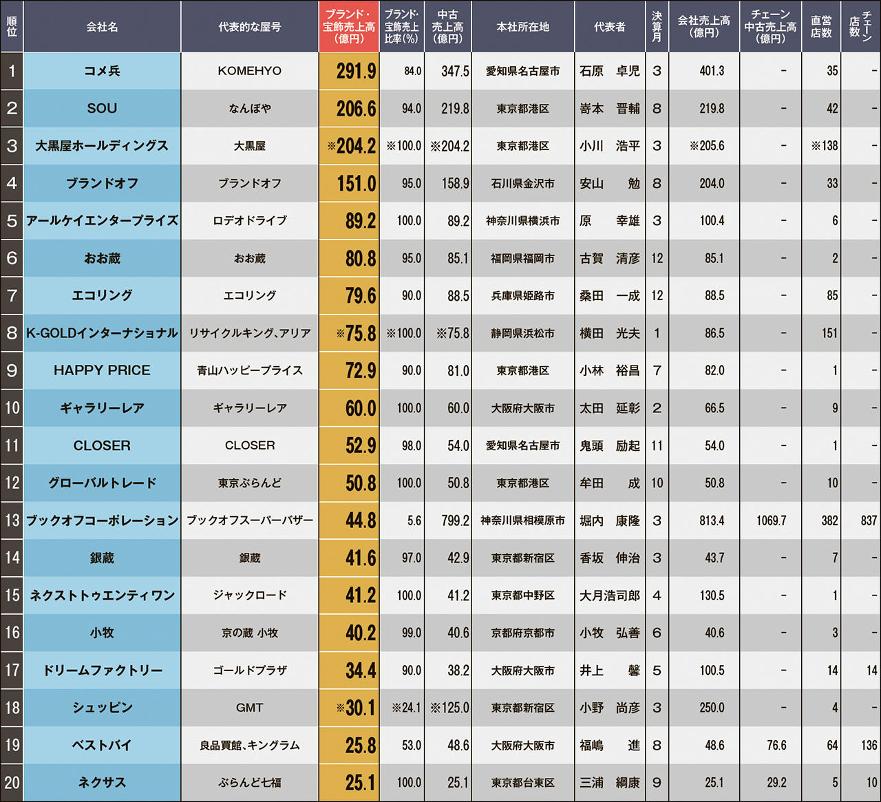 http://www.recycle-tsushin.com/news/170725_12_brand02.jpg