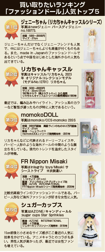 買い取りたいランキング 「ファッションドール」人気トップ5