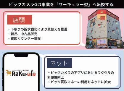ビックカメラ　ソフマップ連携強化でCE型へ転換