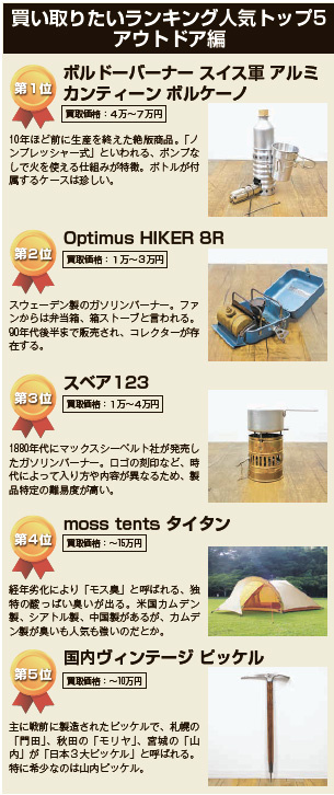 買い取りたいランキング人気トップ5 アウトドア編