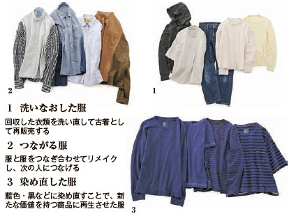 無印　洗いなおした服　つながる服　染め直した服
