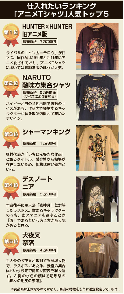 極楽家　仕入れたいランキング「アニメTシャツ」人気トップ5