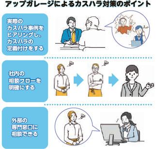 アップガレージ　アップガレージによるカスハラ対策のポイント