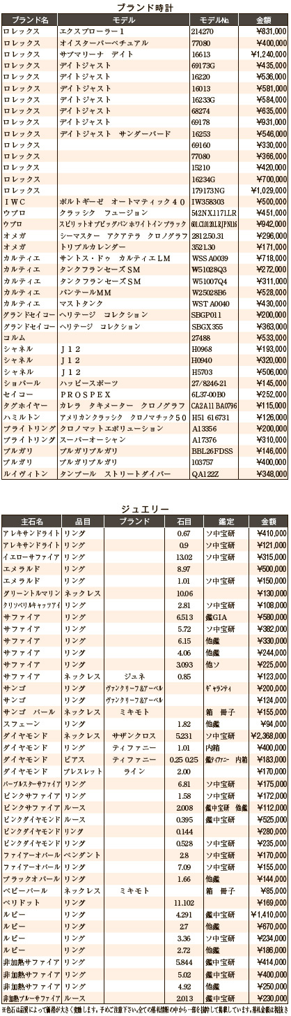練馬五十会市場5月　ブランド時計・ジュエリー