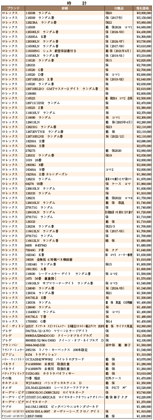 6月大会総評 時計