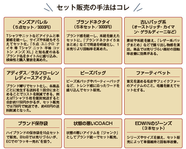 セット販売の手法はコレ