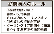 訪問購入のルール