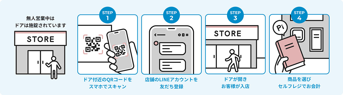 Nebraska　店舗入口のQRコードをスマートフォンで読み取り、LINEで友だち登録することで入店できる仕組み