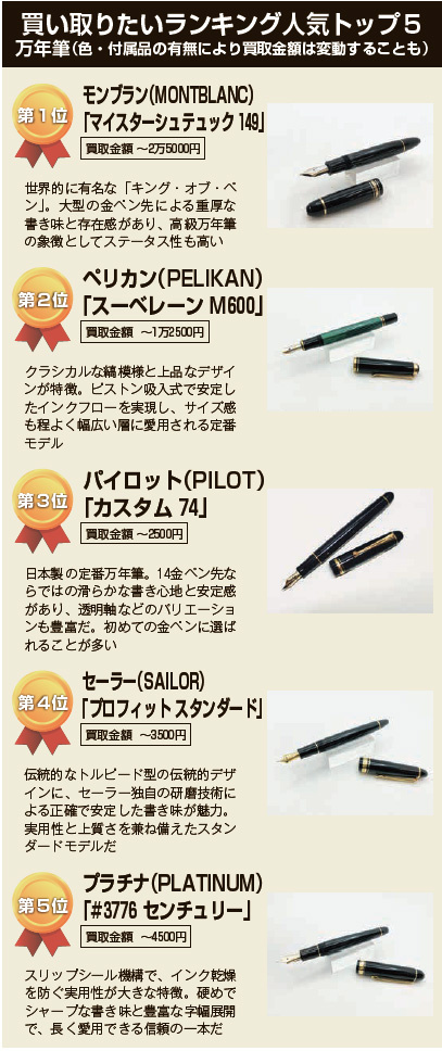 買い取りたいランキング人気トップ5万年筆