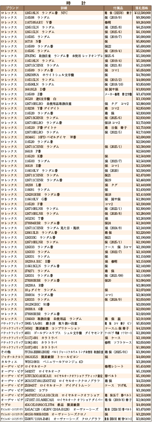 9月大会総評 時計