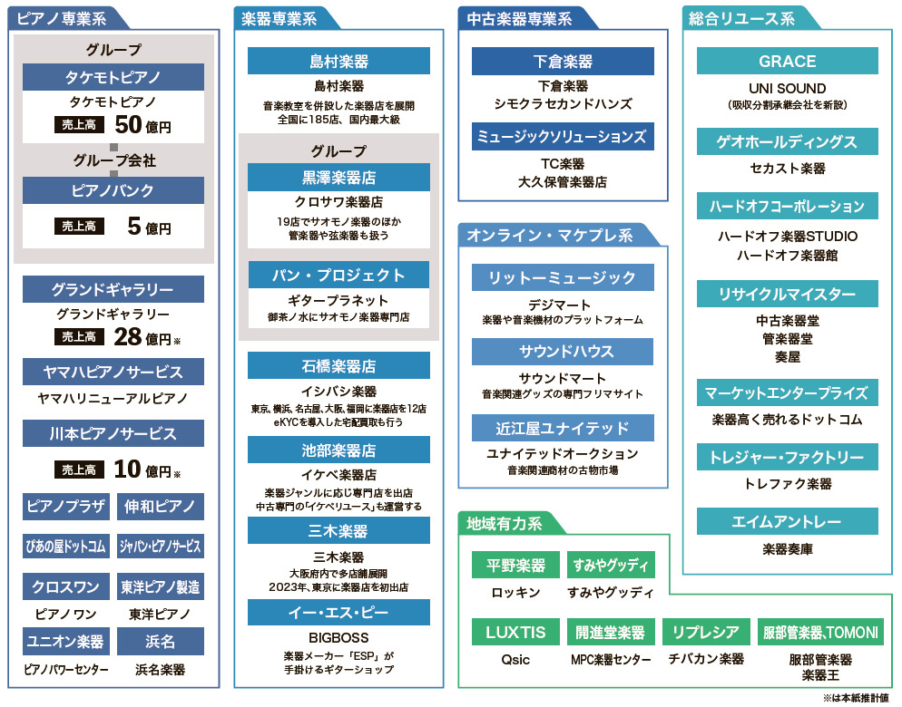 総合リユースが専門屋号