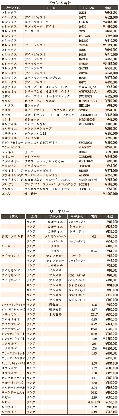 練馬五十会市場9月 ブランド時計・ジュエリー