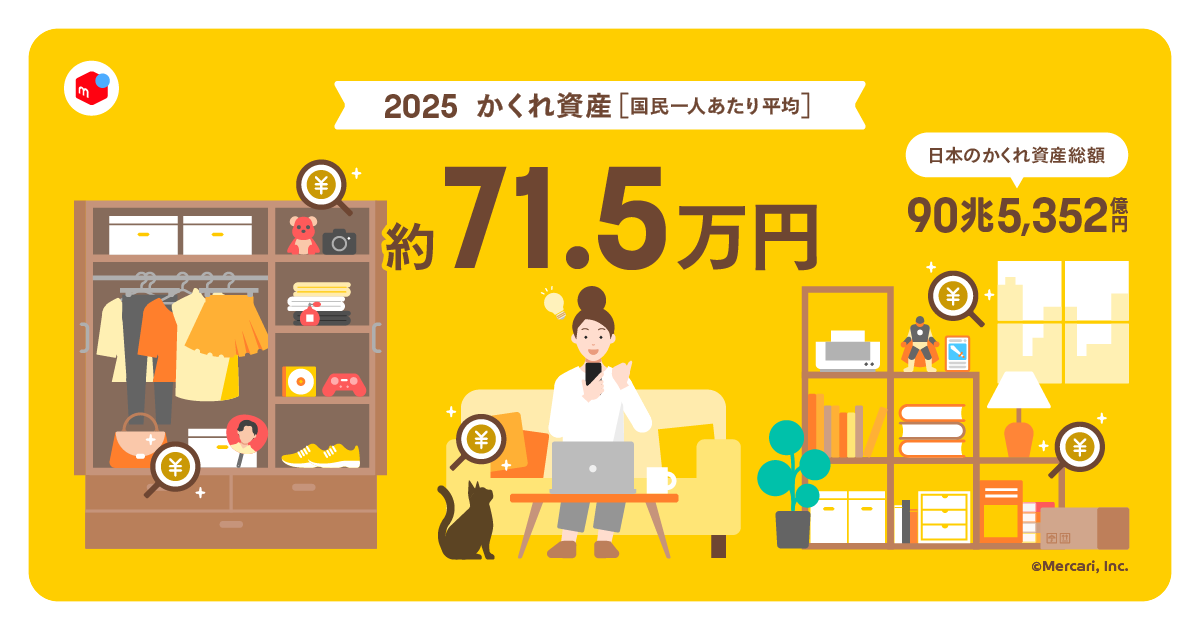 メルカリ 2025年版 日本の家庭に眠る