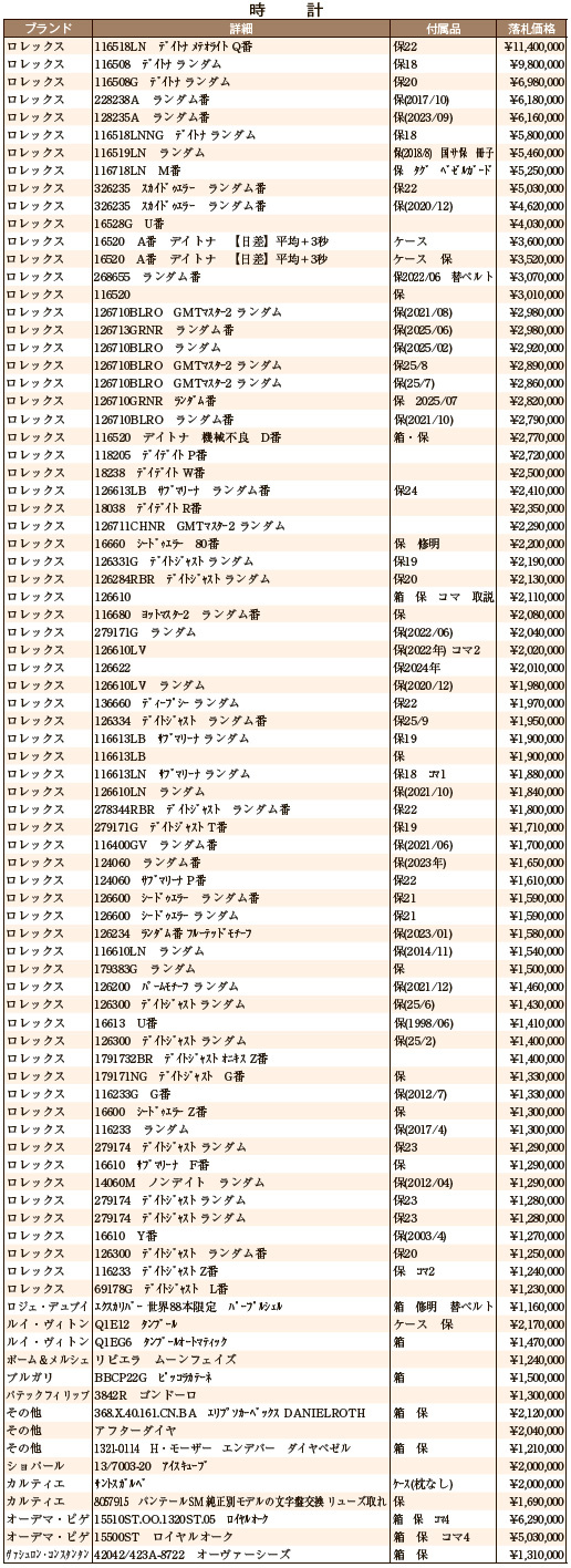 11月大会総評　時計大会