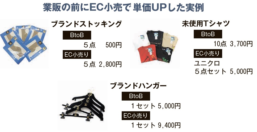 業販の前にEC小売で単価UPした実例