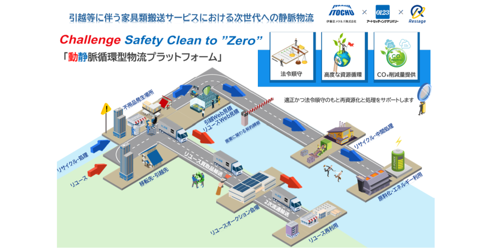 リステージ リステージオークションで再販