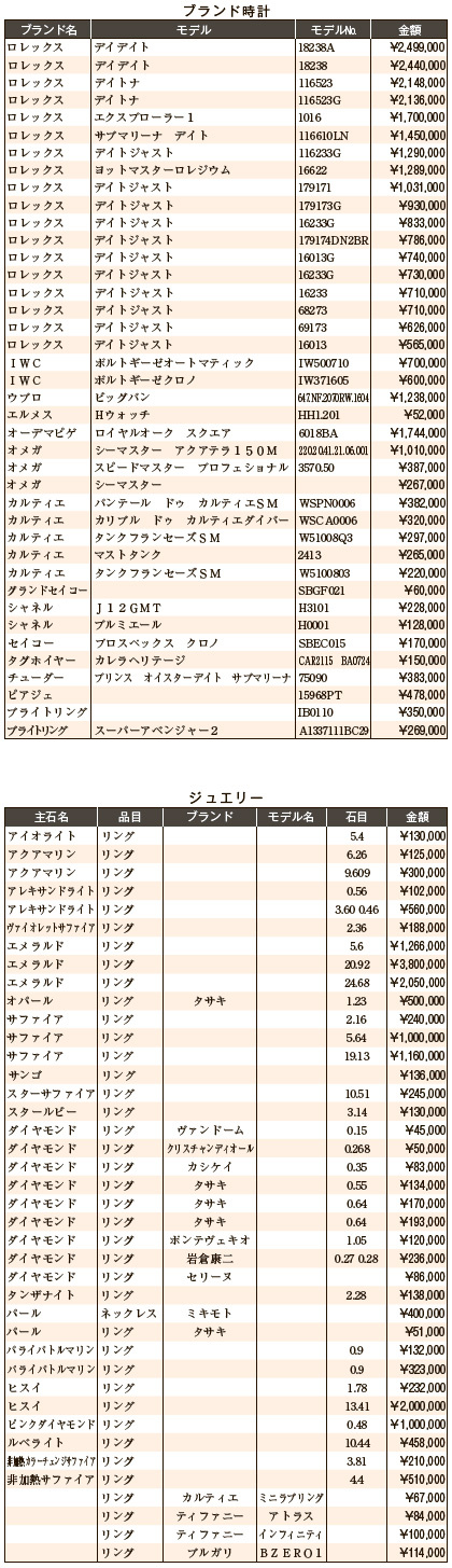 練馬五十会市場11月　ブランド時計・ジュエリー