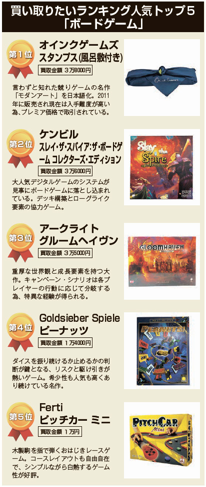 買い取りたいランキング人気トップ5 「ボードゲーム」