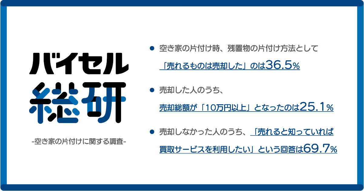 バイセル総研調査　空き家の片付けに関する調査