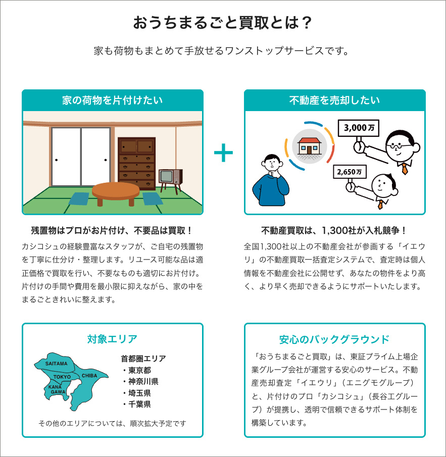 カシコシュとHOUSE REVOが協業