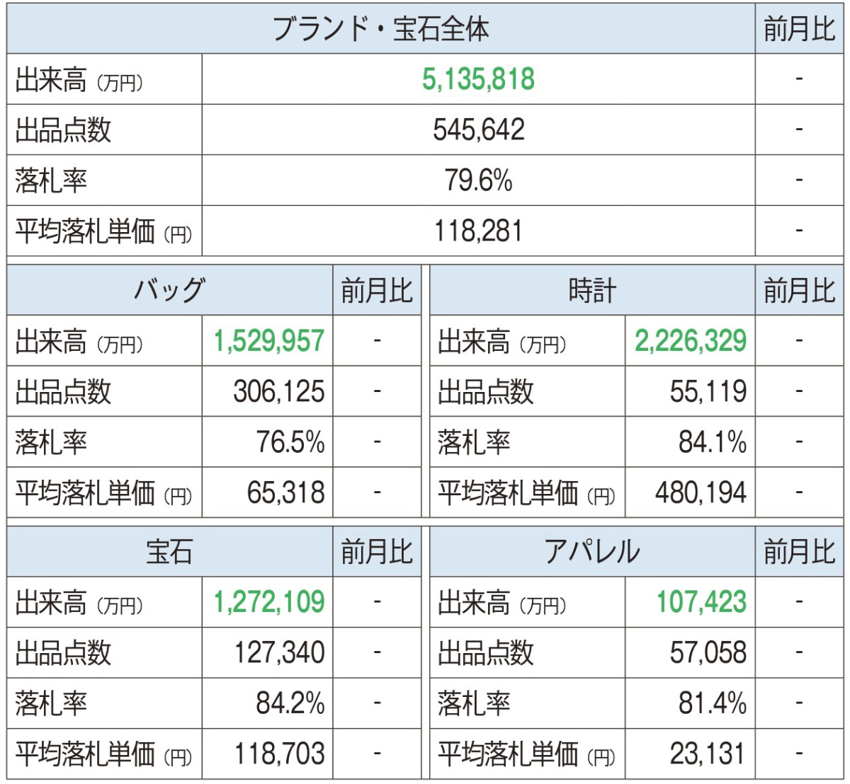 BAI 2026年1月 市場動向