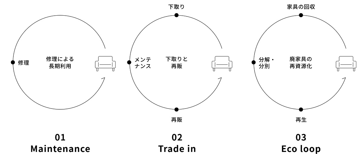 アクタス 3つの循環ループ