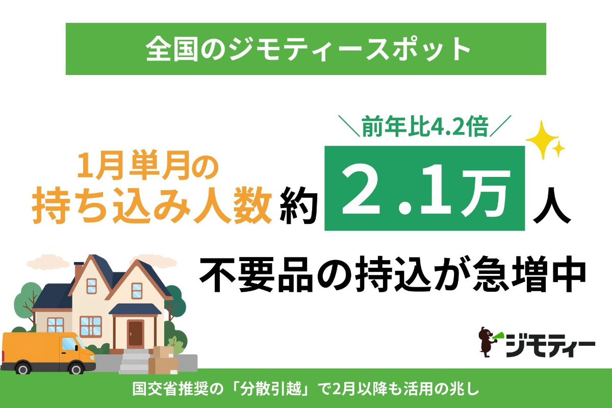 ジモティー 1月単月の不要品持ち込み約2.1万人