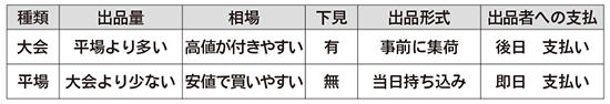 大会と平場