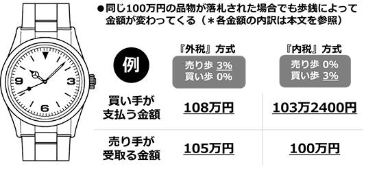 外税と内税