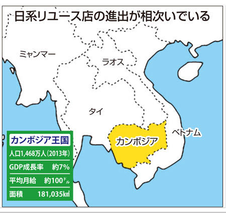 カンボジアに日系中古店続々