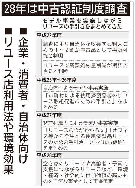 28年は中古認証制度調査