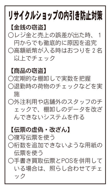 リサイクルショップの内引き防止対策