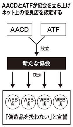 AACDとATFが協会を立ち上げネット上の優良店を認定する