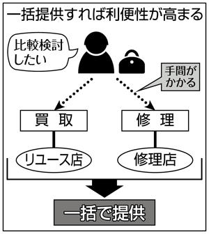 一括提供すれば利便性が高まる