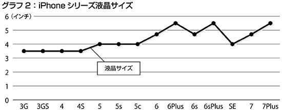 iPhone液晶サイズ