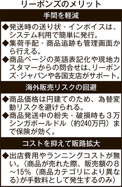リーボンズのメリット