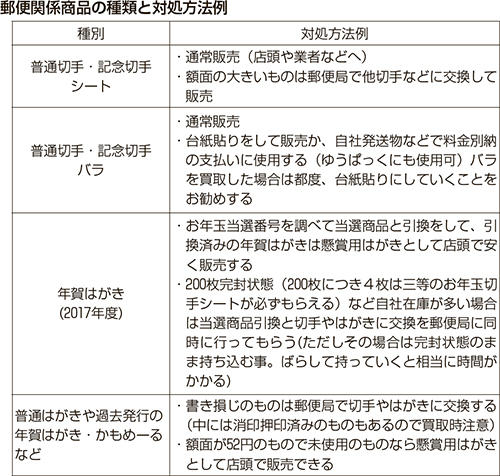 チケット売買講座11 1等で10万円 年賀はがきは当選番号を確認 リサイクル通信
