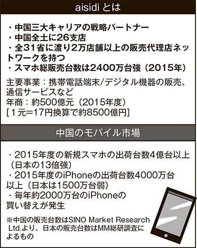 aisidiとは