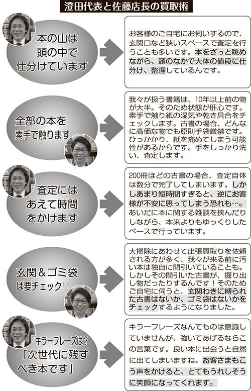 澄田代表と佐藤店長の買取術