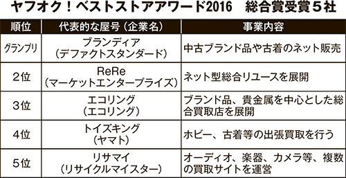 ヤフオク！ベストストアアワード2016　総合賞受賞5社