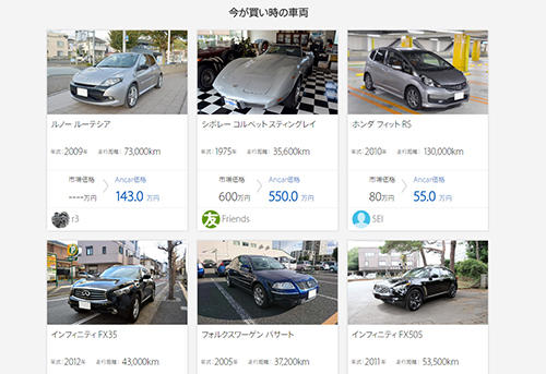 アンカーのサイト。平均価格は300万円程