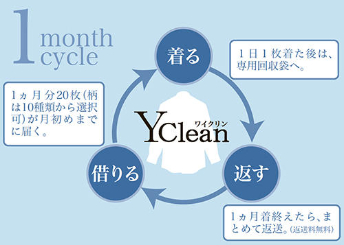 着用後は専用の回収袋に保管し、まとめて送り返すだけ