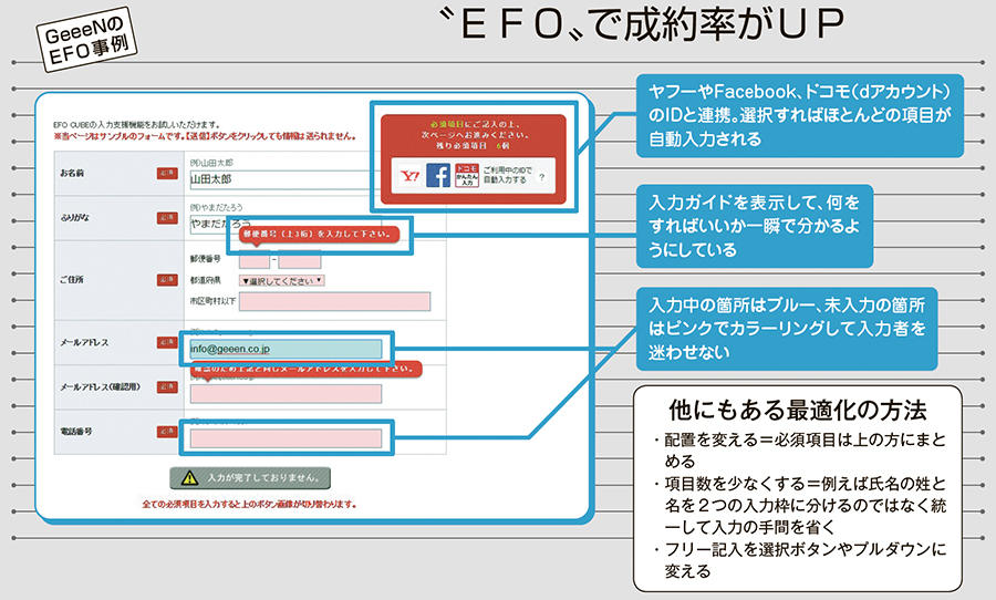 GeeeNのEFO事例