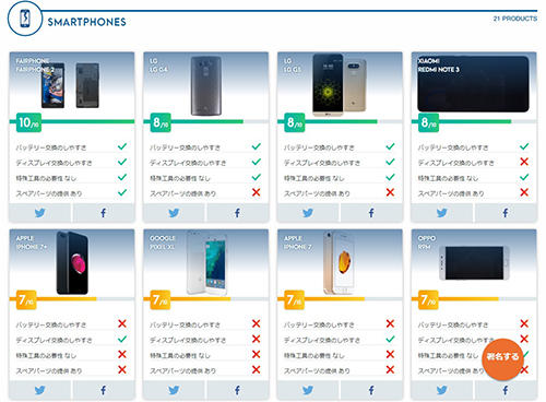 44機種の評価を行った