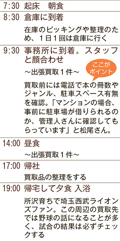 松尾さんの1日