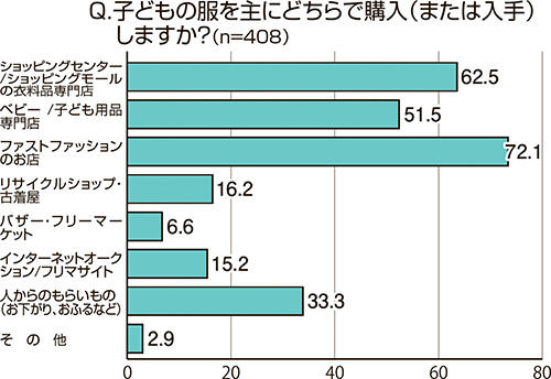 意識調査　グラフ1