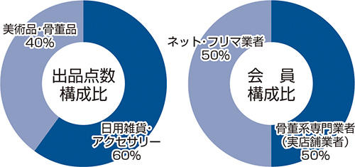 相州美術　グラフ