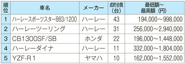 401cc以上