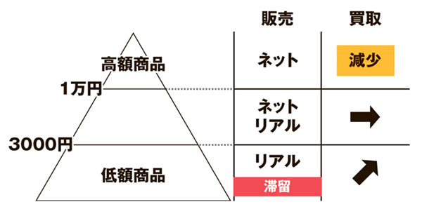 働き方シフト